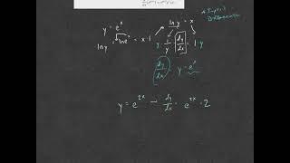 3.9 - Derivatives of Exponential and Logarithmic Functions