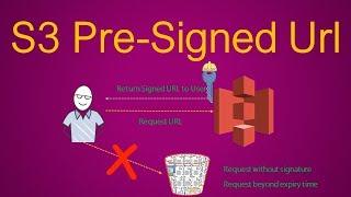 How To Generate S3 Pre Signed Urls | AWS CLI