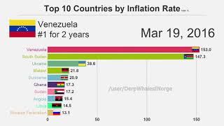 HD Venezuela inflation meme   TOP 10 COUNTRIES BY INFLATION RATE