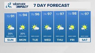 Spotty Rain Chances Continue into Sunday with Temps Rising | Central Texas Forecast