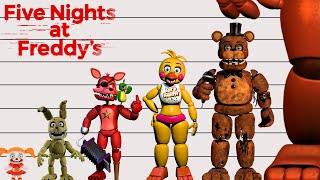 FNaF Size Comparison. Five Nights at Freddy's Characters Height Comparison