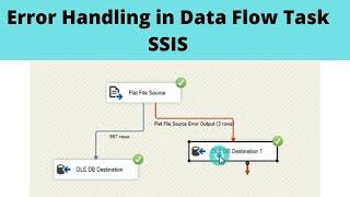 04 Error Handling in Data Flow Task SSIS