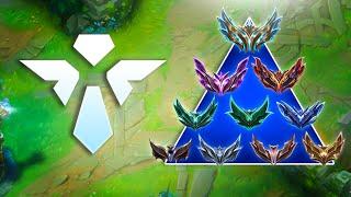 Support Climbing Guide | Iron-Challenger Meta Analysis