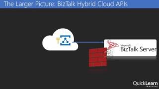 What's New in BizTalk Server 2016