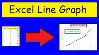 How To Make a Line Graph In Excel