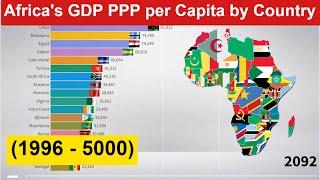 Africa's GDP PPP per Capita by Country  (1996 - 5000) Richest Countries