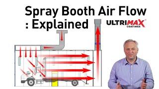 Why Is Your Spray Booth - Paint Booth Air Flow So Important ?