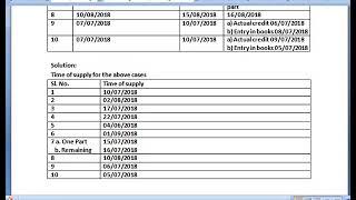 GST VOL 3:2, computation of TOS of Goods