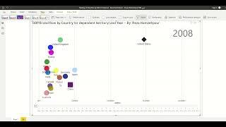 Using of Play Axis in Scatter chart in Microsoft PowerBI. Reza Hamzehpour