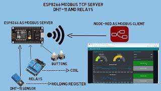 ESP8266 Modbus TCP Server, Node-RED as Client, Control Relay in Coils and DHT-11 in Holding Register