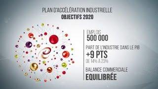 Plan d'Accélération Industrielle Objectifs 2020