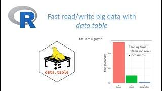 R Tutorial 8: Fast read/write big data with data.table