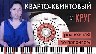 Кварто-Квинтовый круг. Строение тональностей на #фортепиано (См. на Boosty Nota re без замедления)