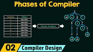 Different Phases of Compiler