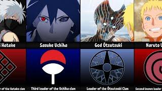 Clans and their Leaders in Naruto & Boruto
