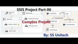 SSIS Project | ssis real time complex project | ssis interview questions and answers | part 6