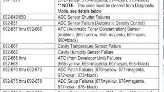 XEROX ERROR CODE FOR DC250 STYLE PRINTERS