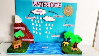 Water Cycle School Project/Water Cycle project/Water Cycle model/Water Cycle 3D Model
