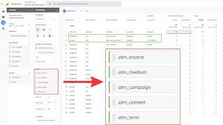 UTM parameter setting Google Analytics GA4. UTM Builder. How to view and Explore UTM.