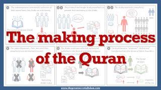 The making of the Quran as a comic strip - Odon Lafontaine