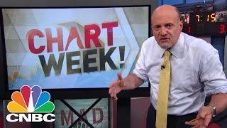 ‘Chart Week’ Technician Carolyn Boroden: Fibonacci Knows All | Mad Money | CNBC