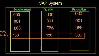 SAP S4HANA BASIS 21