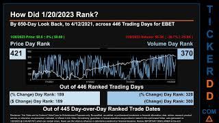 EBET News along with Price and Volume Analysis EBET Stock Analysis $EBET Latest News TickerDD EBET P