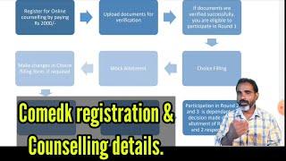 Comedk 2021 Counselling registration|Fee details|Documents uploading|Status of documents|Flow chart?