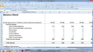 How to calculate Working Capital Turnover ratio in Ms Excel.