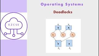 OS35 - Deadlocks | Operating System