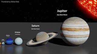 Solar System Size Comparison | 3D Animation Size Comparison