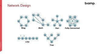 Biamp - Introduction to Designing Digital Audio Networks