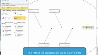 Six Sigma Tutorial: Cause and Effect Diagram