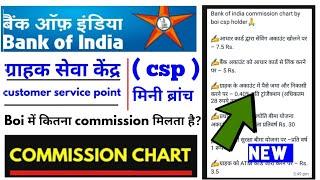 bank of india csp commission chart 2022, bank of india mein kitna commission milta hai