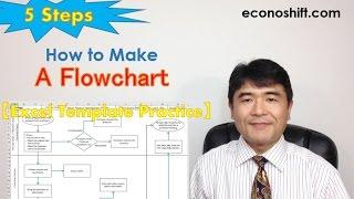 The 5 Steps of How To Draw Flowchart【Excel Template】