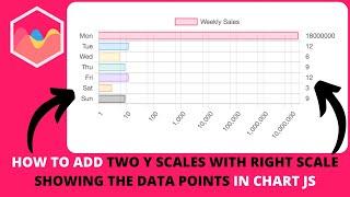 How to Add Two Y Scales With Right Scale Showing the Data Points in Chart JS