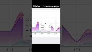 Какие товары продавать на маркетплейсе сезон товара #продажи #товар #товарка #маркетплейс #ecommerce