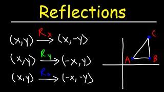 Reflections Over The X-Axis, Y-Axis, and The Origin
