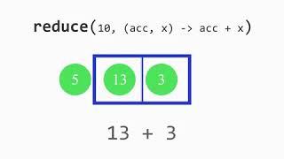 Reduce 1 - Stream API java