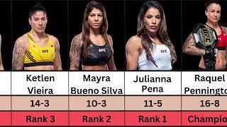 UFC Women's Bantamweight Ranking in 2024 | Raquel,Julianna,Mayra Bueno,Holly Holm
