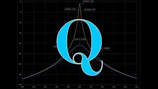 Quality Factor (AKA: Q) Explained (059)