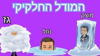 מצבי צבירה - המודל החלקיקי