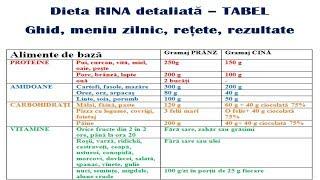 Dieta Rina detaliată: 90 de zile - ghid, meniu zilnic, Rețete, Tabel gramaje, rezultate