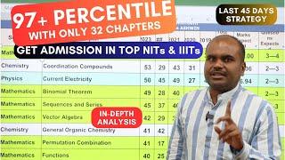 JEE 2024 |  Get NIT Trichy Seat Easily | 32 Very Important Chapters & 150+ Marks | Super Analysis