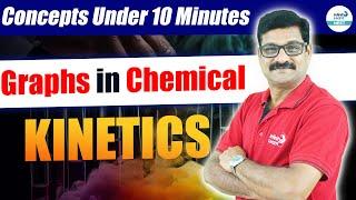 Graphs in Chemical Kinetics | Revise Most Important Topics Easily | NEET 2025 | Class 12 Chemistry