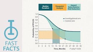 IOU YouTube: How are OS & PFS assessed in Immuno-Oncology research?