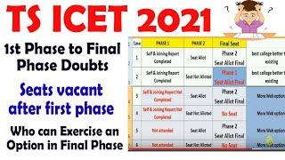 TS ICET 2021 1st Phase to Final Phase Seats, Fee & Joining Report Doubts