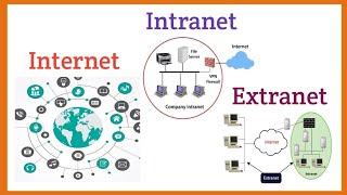 الفرق بين Internet & Extranet & Intranet