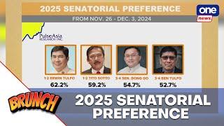 Erwin Tulfo tops latest Pulse Asia senatorial poll