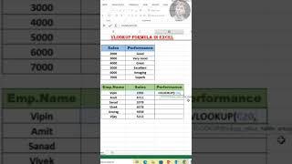 How to use Vlookup in Excel |Vlookup Formula |